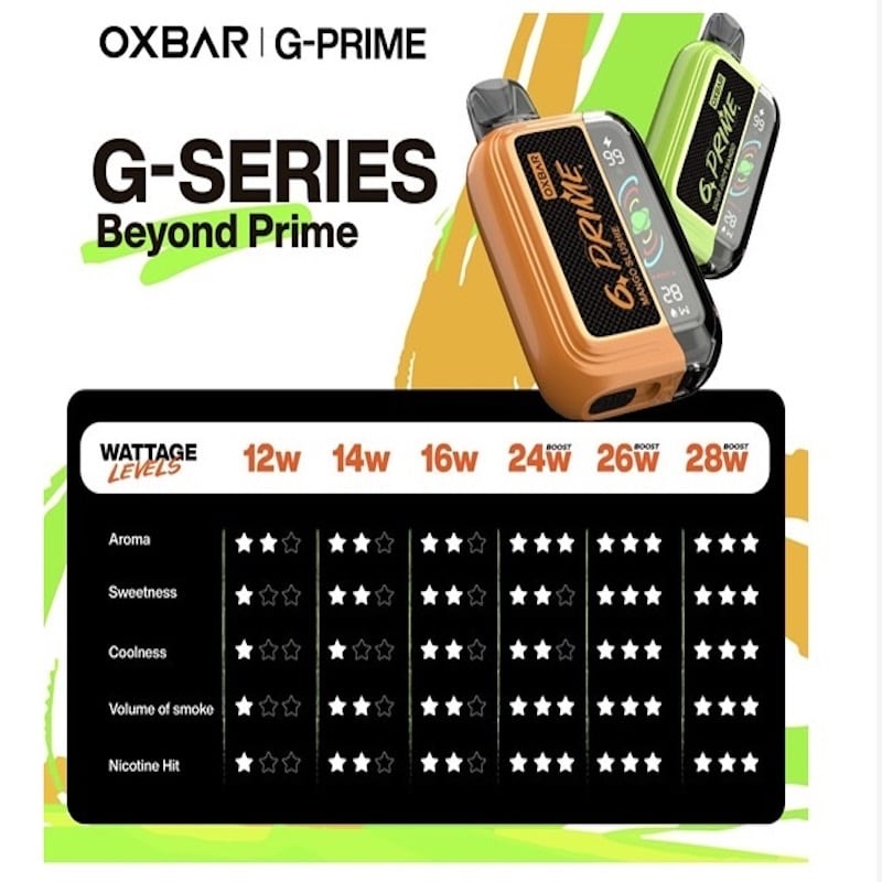 Oxbar G-Prime design
